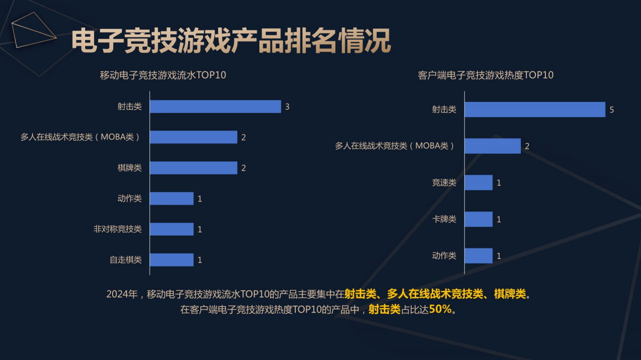 乐鱼娱乐app-海外电竞市场快速布局，中国企业加快“出海”步伐的简单介绍