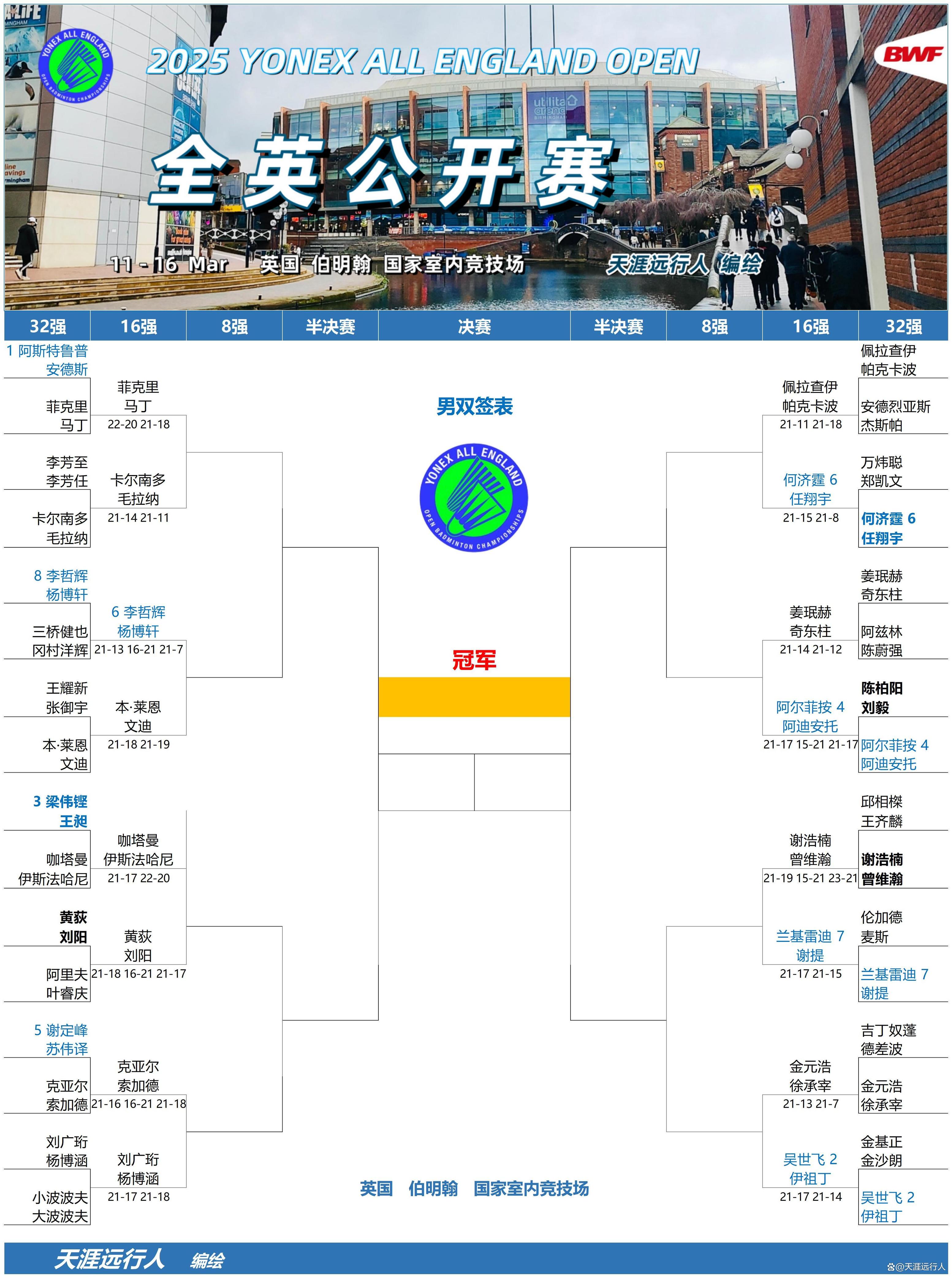 包含球队管理：如何打造冠军阵容的词条