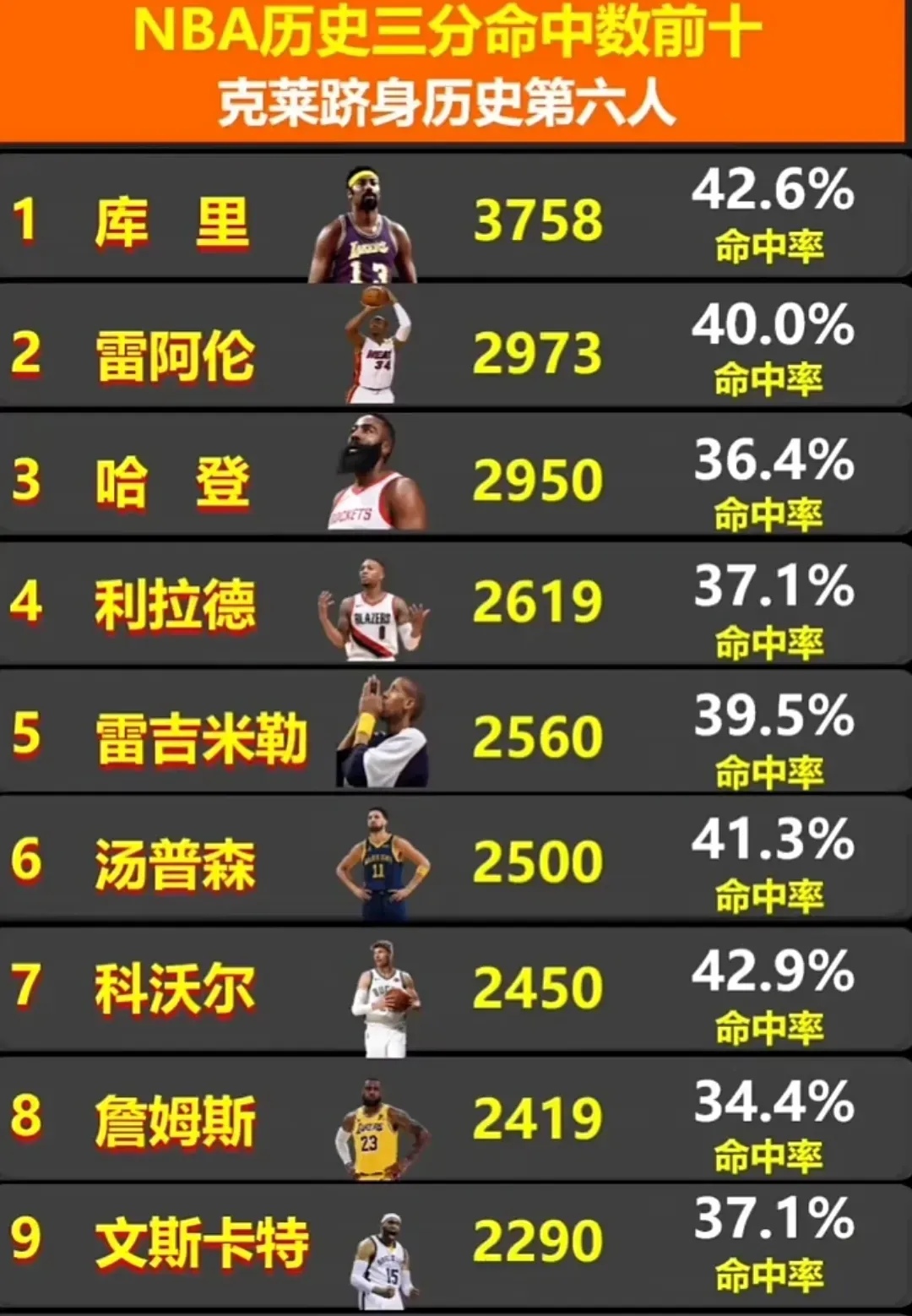 包含连续得分：运动员连续得分的惊人纪录的词条
