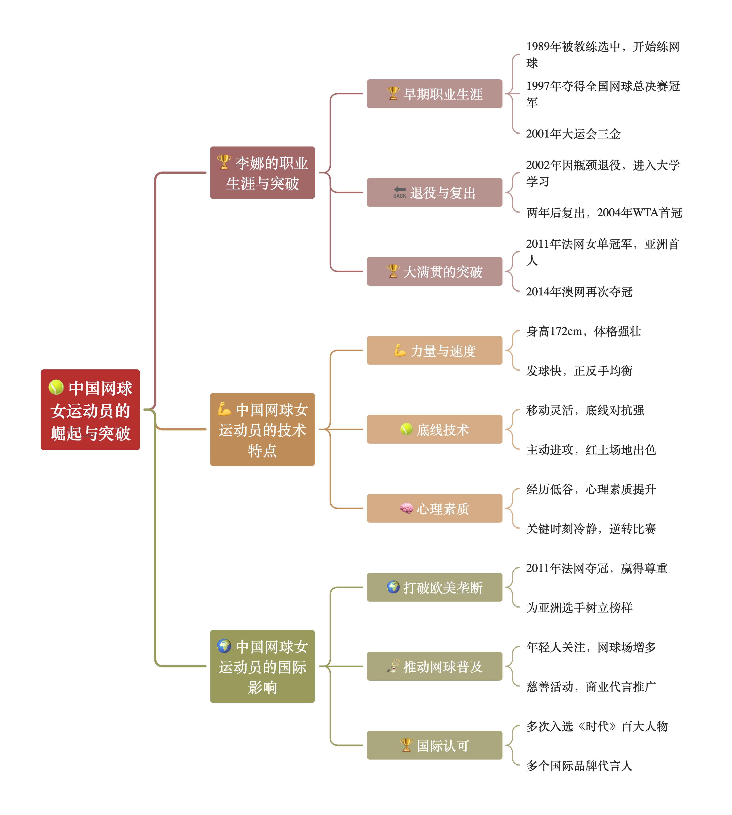 包含