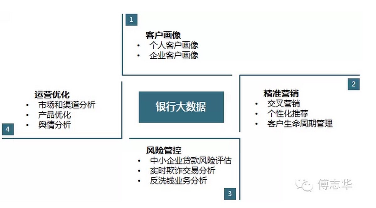 大数据分析：数据帮你看懂比赛战局的简单介绍